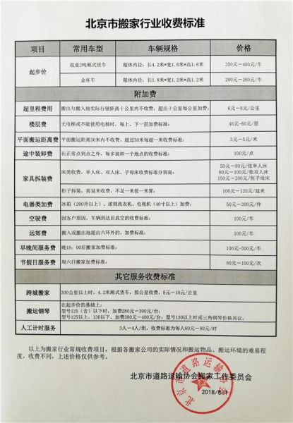 四通搬家公司